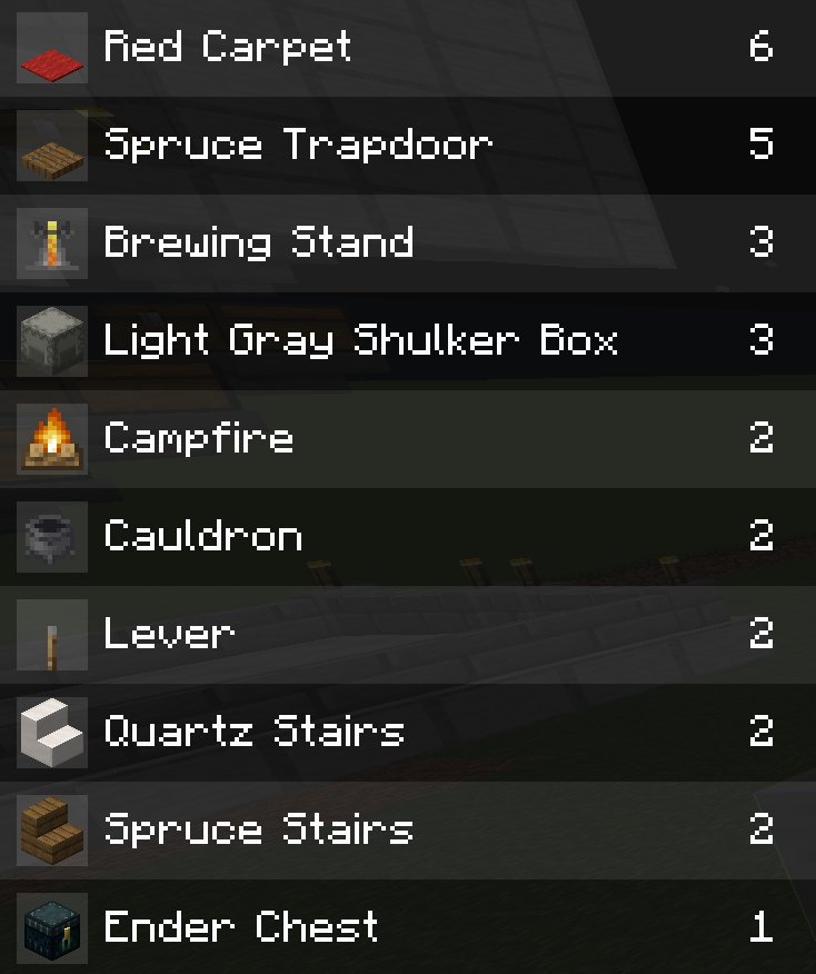 Potion Station – additional image